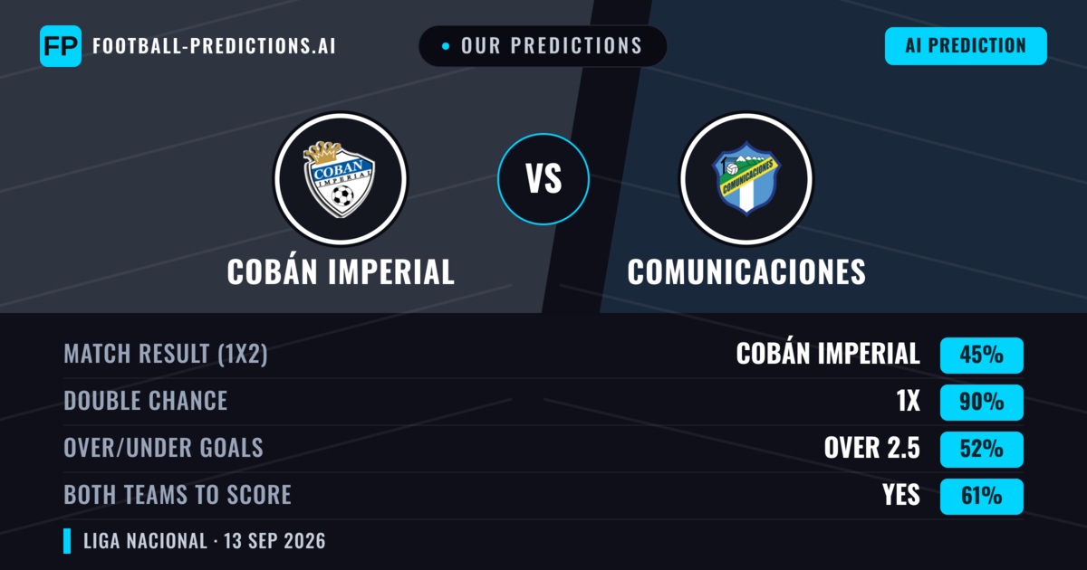 Our Predictions: Cobán Imperial vs Comunicaciones — Draw (45%); over 2.5; Both teams to score: Yes