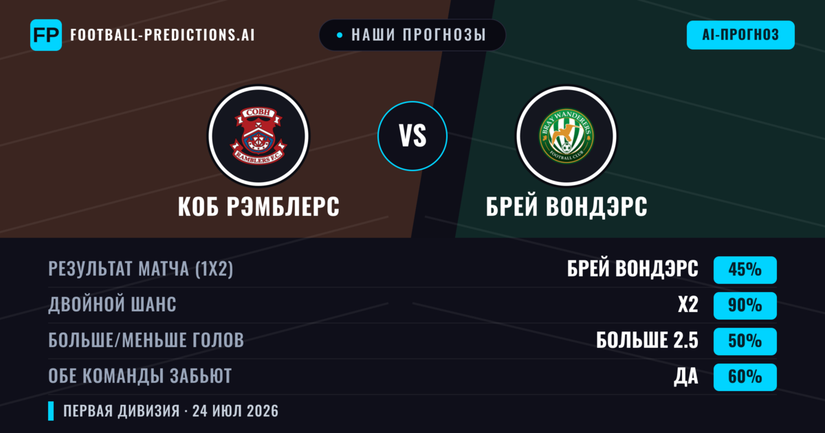 Наши прогнозы: Коб Рэмблерс против Брей Вондэрс — Брей Вондэрс — Победа (41%); Больше 2.5; Обе забьют Да
