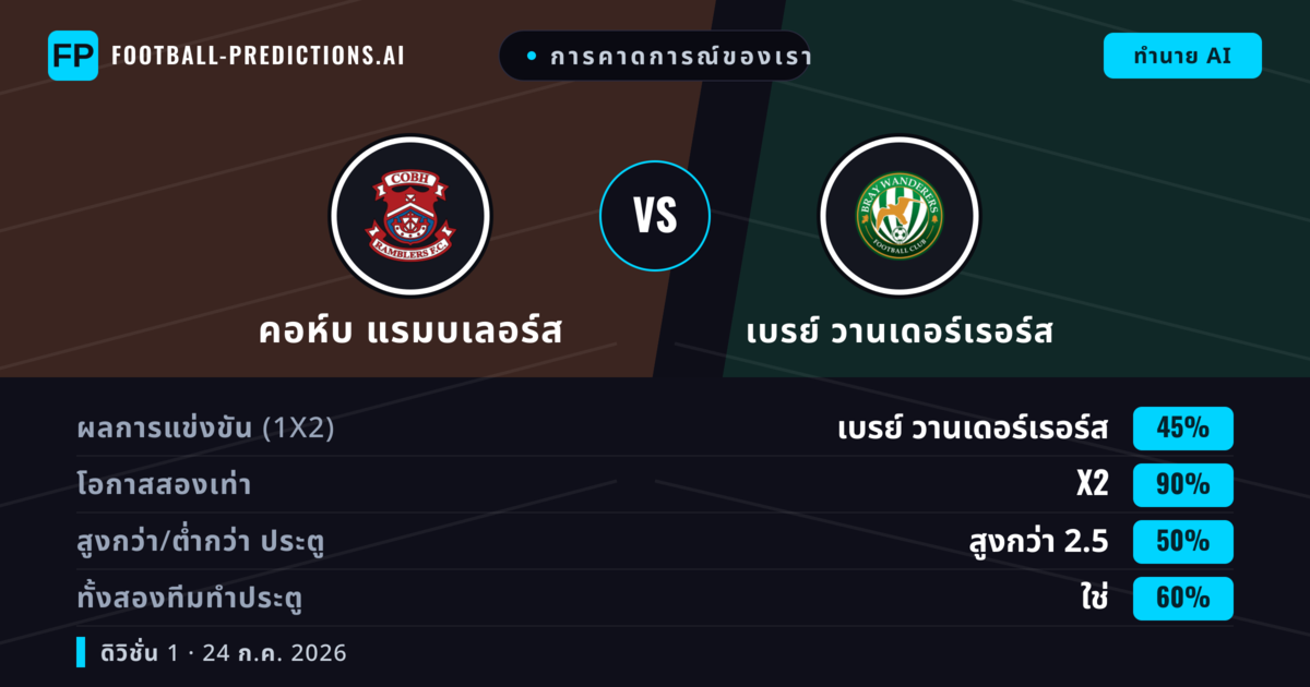การคาดการณ์ของเรา: คอห์บ แรมบเลอร์ส vs เบรย์ วานเดอร์เรอร์ส — เบรย์ วานเดอร์เรอร์ส — ชนะ (41%); เกิน 2.5; ทั้งสองทีมทำประตู: ใช่