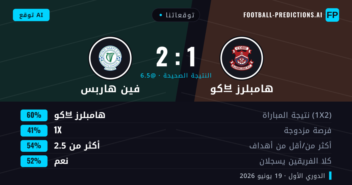 توقعاتنا: كو브 هامبلرز ضد فين هاربس — كو브 هامبلرز — فوز (60%); أكثر من 2.5; هدفين أو أكثر