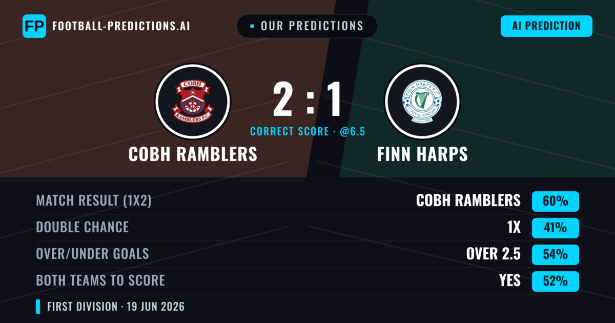 Our Predictions: Cobh Ramblers vs Finn Harps — Cobh Ramblers — Win (60%); over 2.5; Both teams to score: Yes