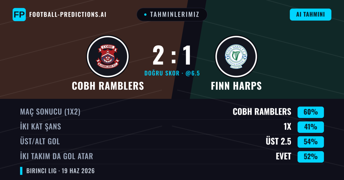 Tahminlerimiz: Cobh Ramblers vs Finn Harps — Cobh Ramblers — Kazanmak (60%); Üst 2.5; İki taraf da gol atar: Evet
