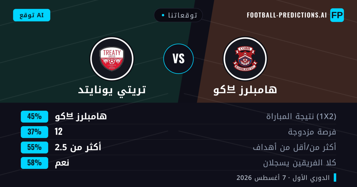 توقعاتنا: كو브 هامبلرز ضد تريتي يونايتد — كو브 هامبلرز — فوز (41%); أقل من 2.5; هدفين أو أكثر