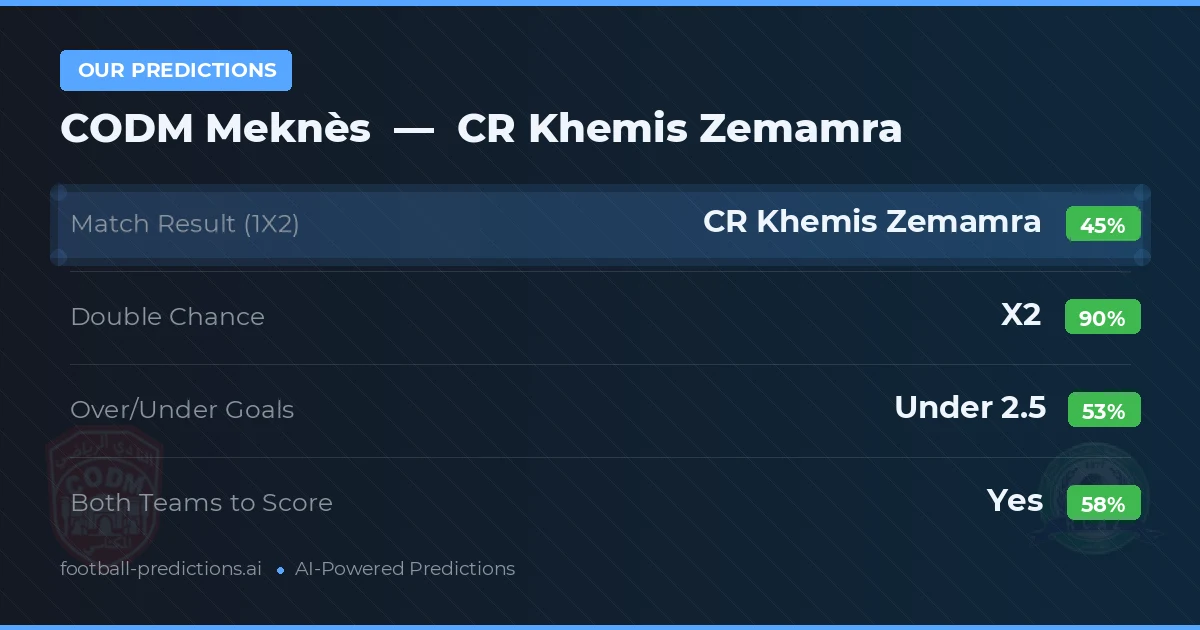 Our Predictions: CODM Meknès vs CR Khemis Zemamra