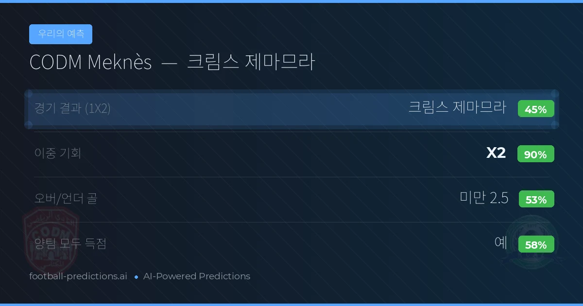 우리의 예측: CODM Meknès vs 크림스 제마므라