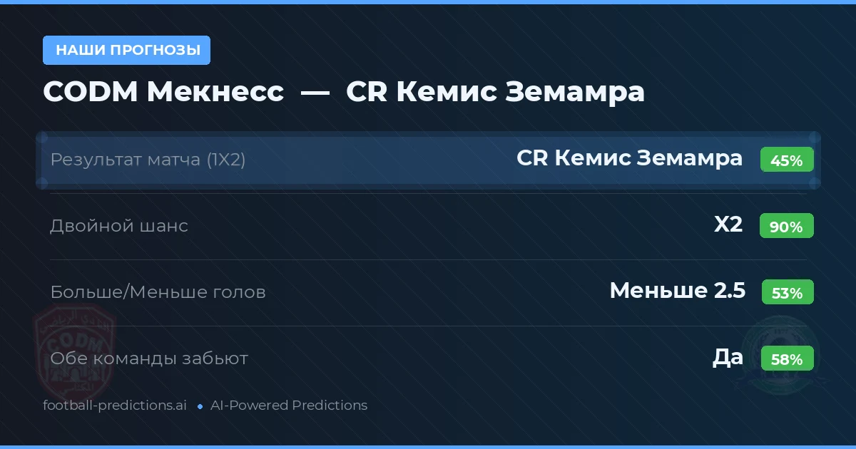Наши прогнозы: CODM Мекнесс против CR Кемис Земамра