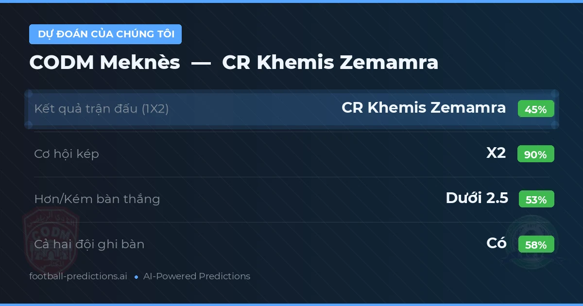 Dự đoán của chúng tôi: CODM Meknès vs CR Khemis Zemamra