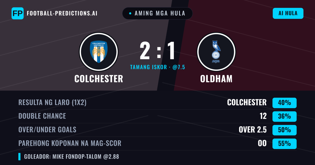 Aming mga hula: Colchester vs Oldham — Colchester — Manalo (38%); Over 2.5; Parehong magbubuo: Oo
