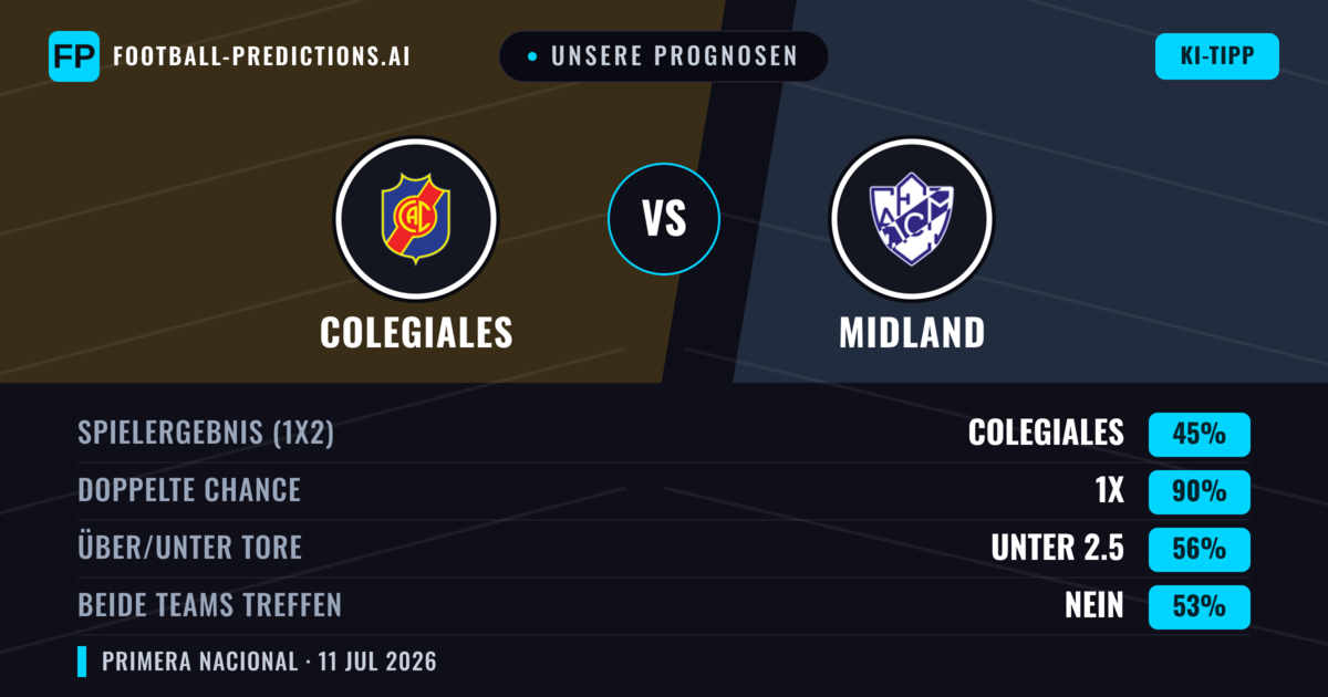 Unsere Prognosen: Colegiales vs Midland — Unentschieden (45%); Unter 2.5; Beide treffen: Nein