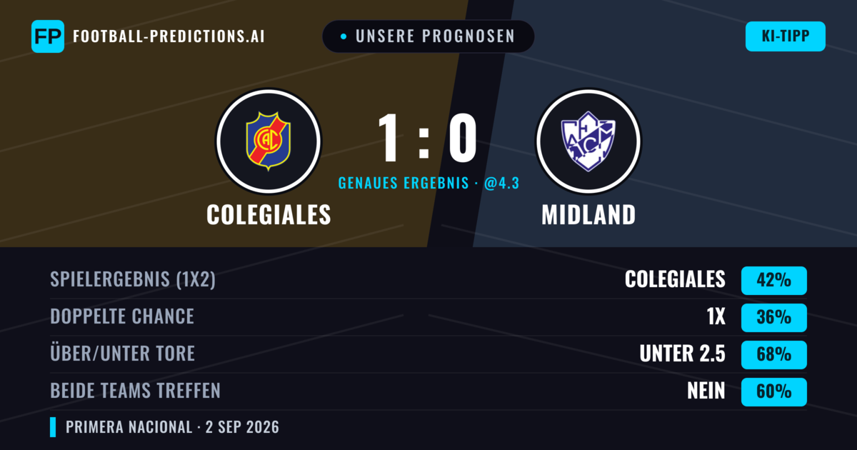 Unsere Prognosen: Colegiales vs Midland — Colegiales — Sieg (35%); Unter 2.5; Beide treffen: Nein