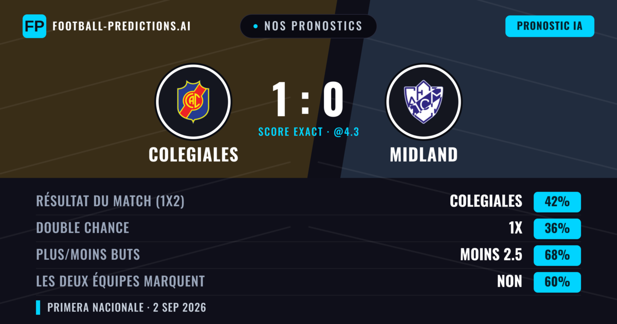 Nos pronostics: Colegiales vs Midland — Colegiales — Victoire (35%); Moins 2.5; Les deux marquent : Non