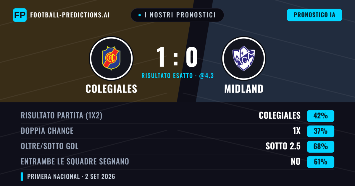 I nostri pronostici: Colegiales vs Midland — Colegiales — Vince (35%); Sotto 2.5; Entrambe segnano: No