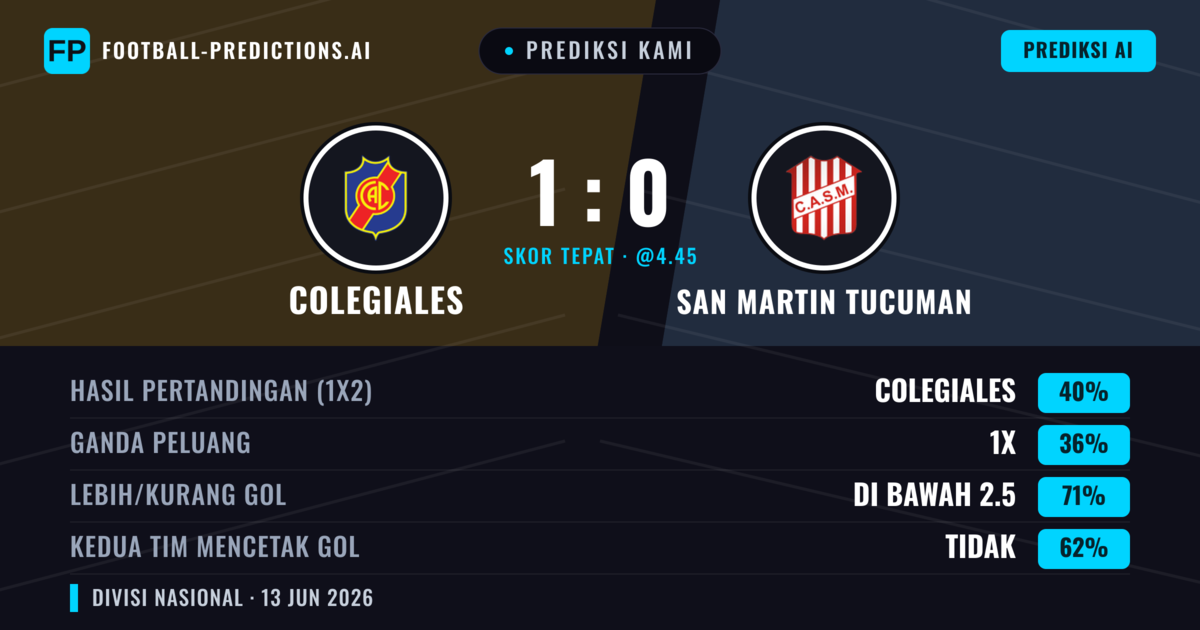 Prediksi kami: Colegiales vs San Martín Tucumán — Colegiales — Menang (40%); Kurang 2.5; Kedua tim mencetak gol: Tidak