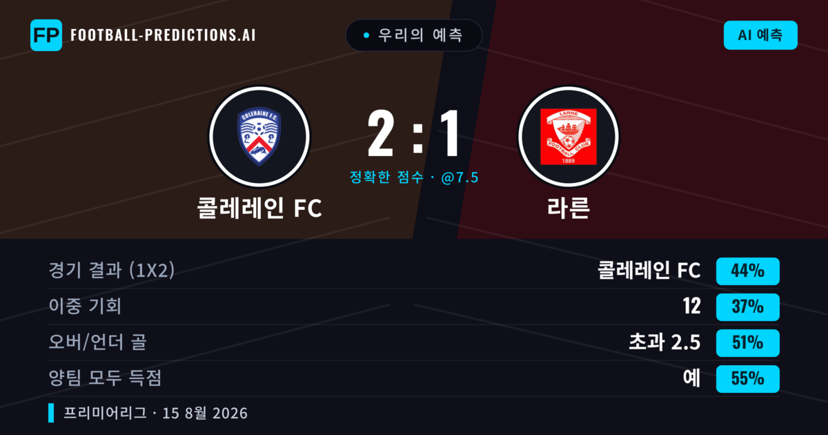 우리의 예측: 콜레레인 FC vs 라른 — 콜레레인 FC — 승리 (44%); 초과 2.5; 양팀 모두 득점: 예