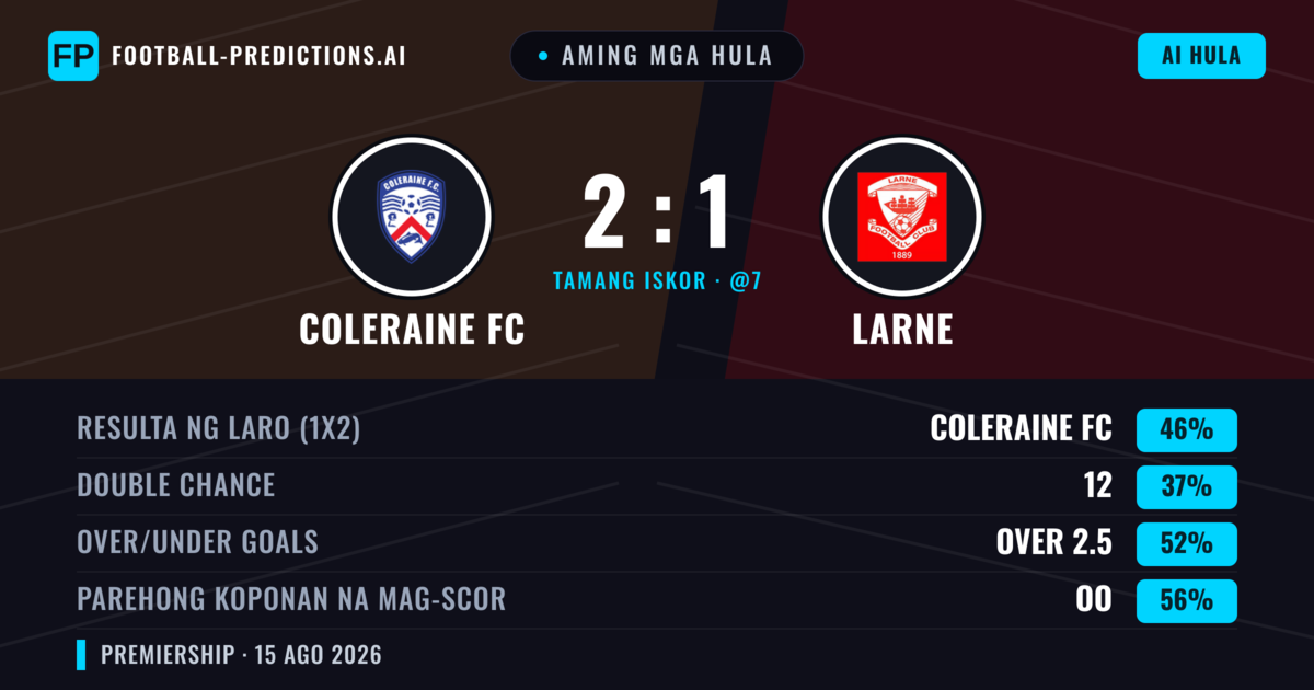 Aming mga hula: Coleraine FC vs Larne — Coleraine FC — Manalo (44%); Over 2.5; Parehong magbubuo: Oo