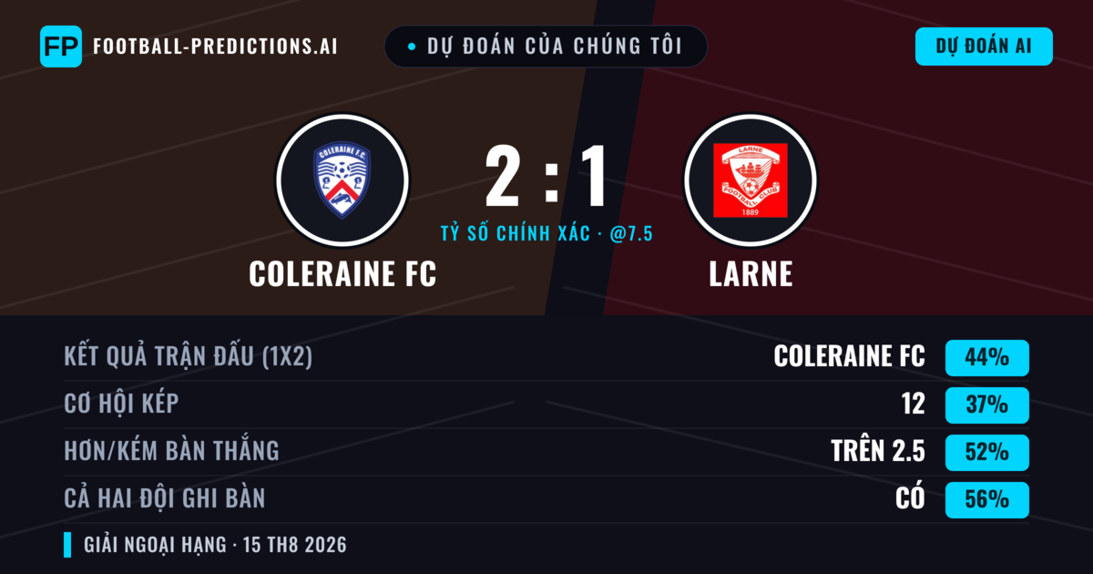 Dự đoán của chúng tôi: Coleraine FC vs Larne — Coleraine FC — Thắng (44%); Hơn 2.5; Cả hai ghi bàn: Có