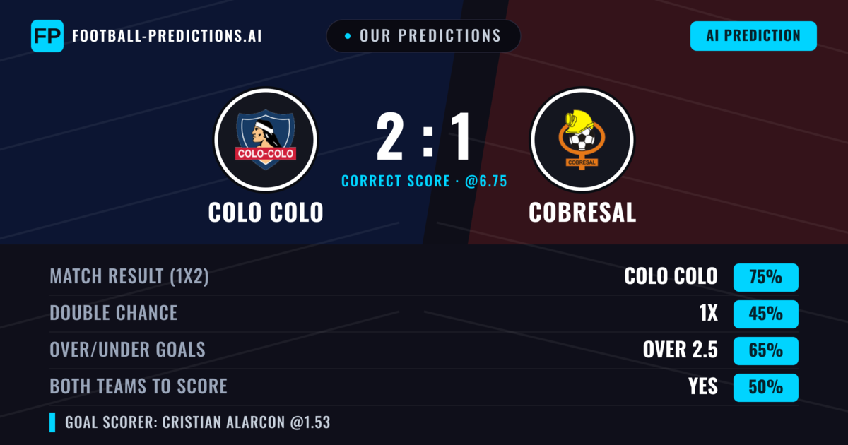 Our Predictions: Colo Colo vs Cobresal — Colo Colo — Win (75%); over 2.5; Both teams to score: Yes