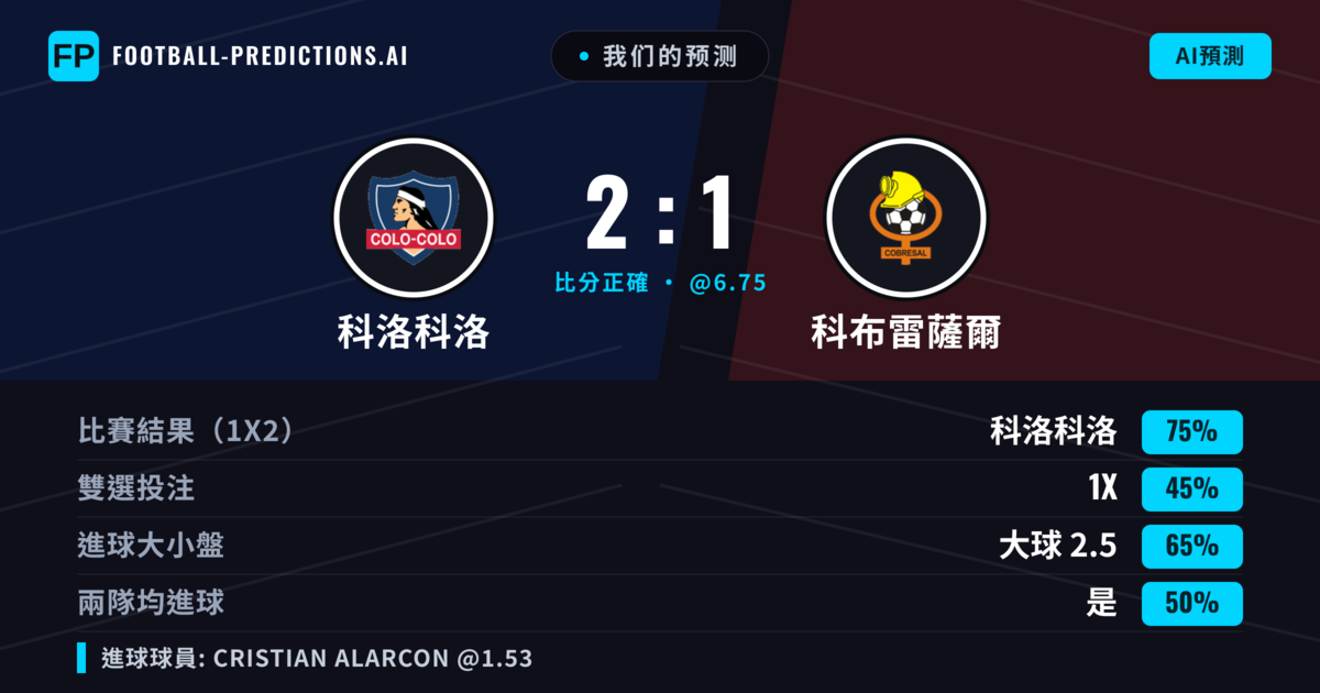 我们的预测: 科洛科洛 對 科布雷薩爾 — 科洛科洛 — 勝 (75%); 大球 2.5; 有進球