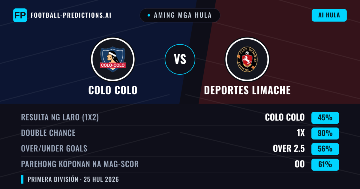 Aming mga hula: Colo Colo vs Deportes Limache — Colo Colo — Manalo (62%); Over 2.5; Parehong magbubuo: Oo