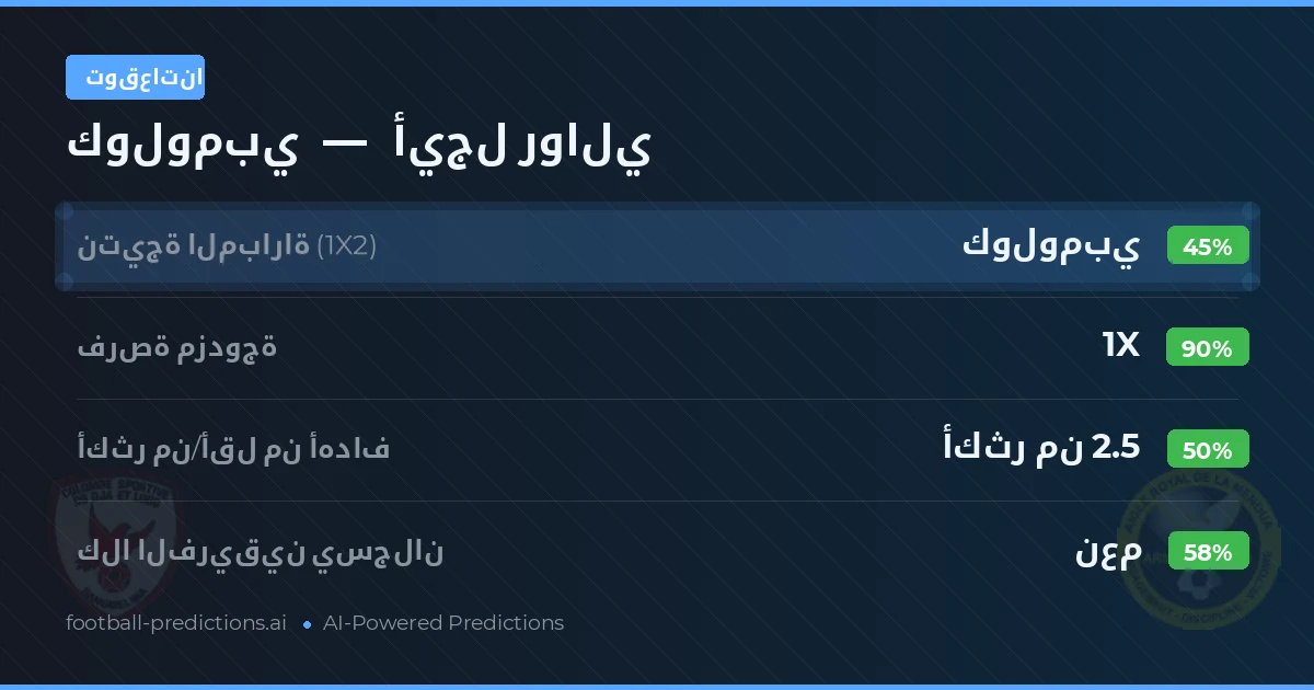 توقعاتنا: كولومبي ضد أيجل روالي — تعادل (45%); أكثر من 2.5; هدفين أو أكثر