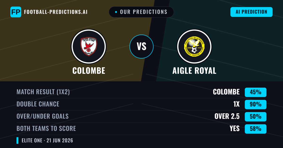 Our Predictions: Colombe vs Aigle Royal — Draw (45%); over 2.5; Both teams to score: Yes