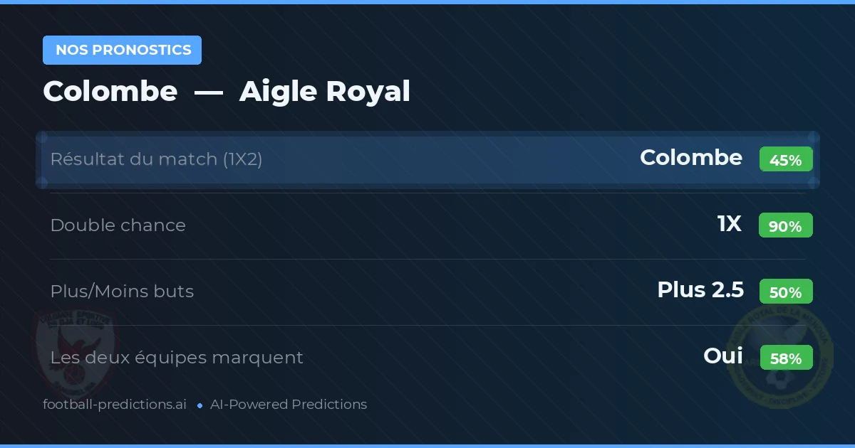 Nos pronostics: Colombe vs Aigle Royal — Nul (45%); Plus 2.5; Les deux marquent : Oui