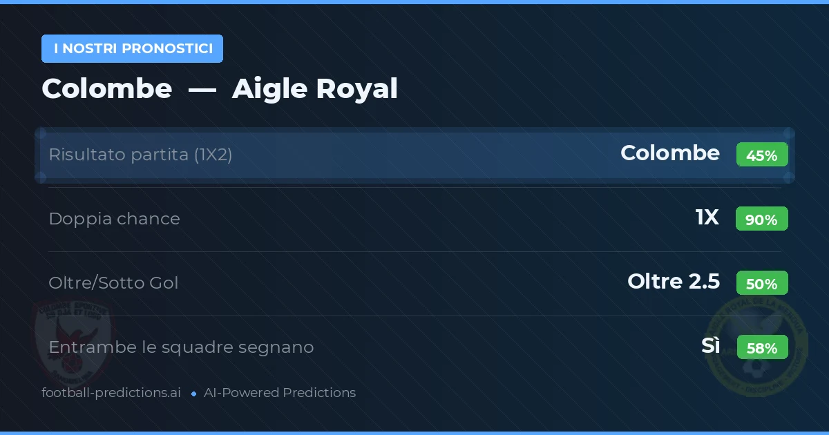 I nostri pronostici: Colombe vs Aigle Royal — Pareggio (45%); Oltre 2.5; Entrambe segnano: Sì