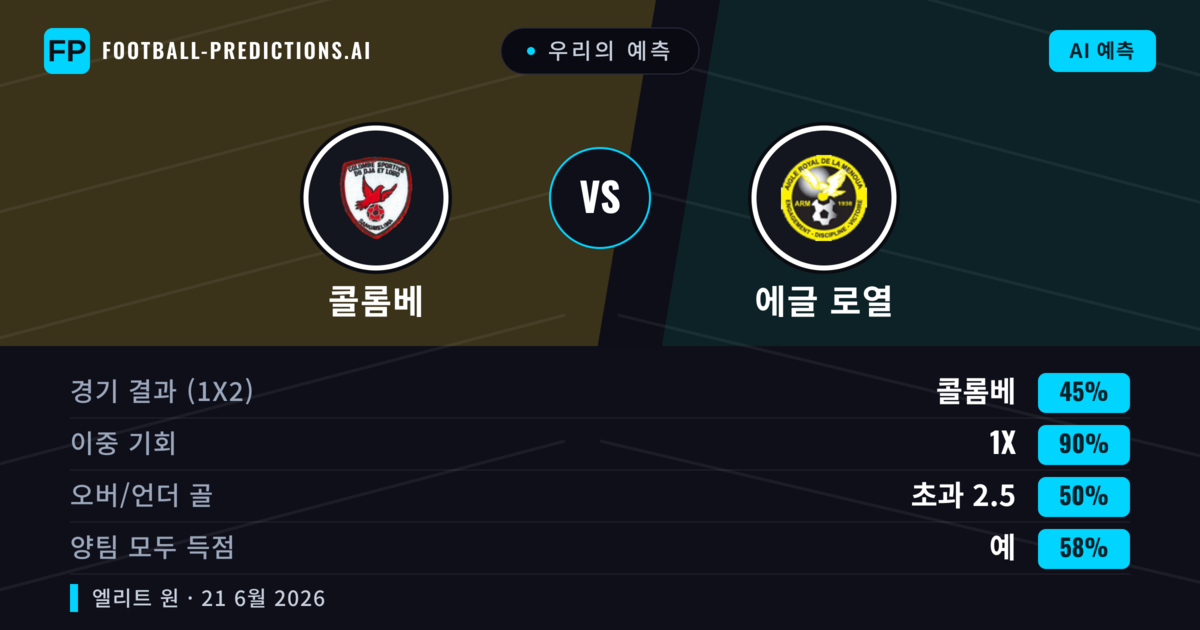 우리의 예측: 콜롬베 vs 에글 로열 — 무승부 (45%); 초과 2.5; 양팀 모두 득점: 예