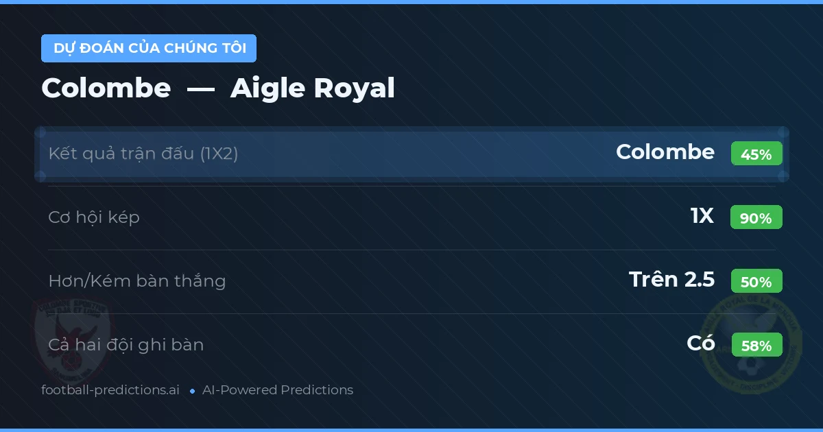 Dự đoán của chúng tôi: Colombe vs Aigle Royal — Hòa (45%); Hơn 2.5; Cả hai ghi bàn: Có