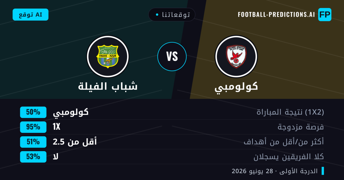 توقعاتنا: كولومبي ضد شباب الفيلة — تعادل (50%); أقل من 2.5; لا يسجل الطرفان
