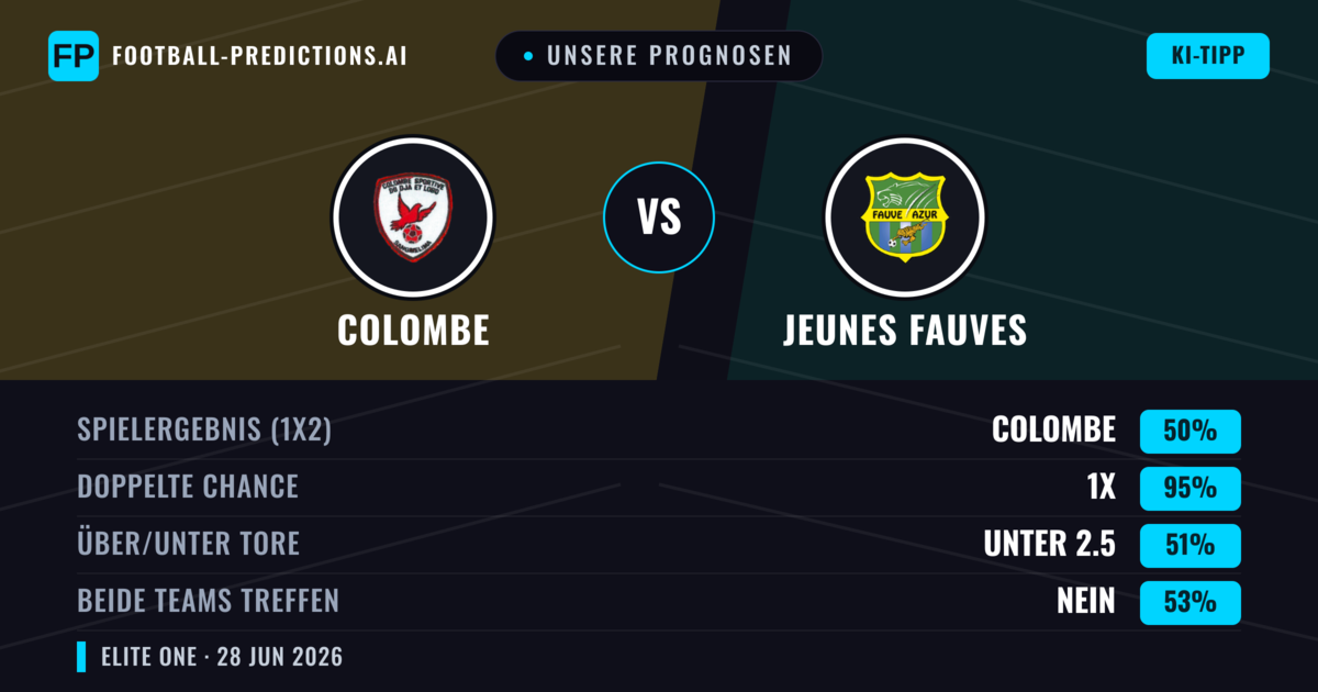 Unsere Prognosen: Colombe vs Jeunes Fauves — Unentschieden (50%); Unter 2.5; Beide treffen: Nein