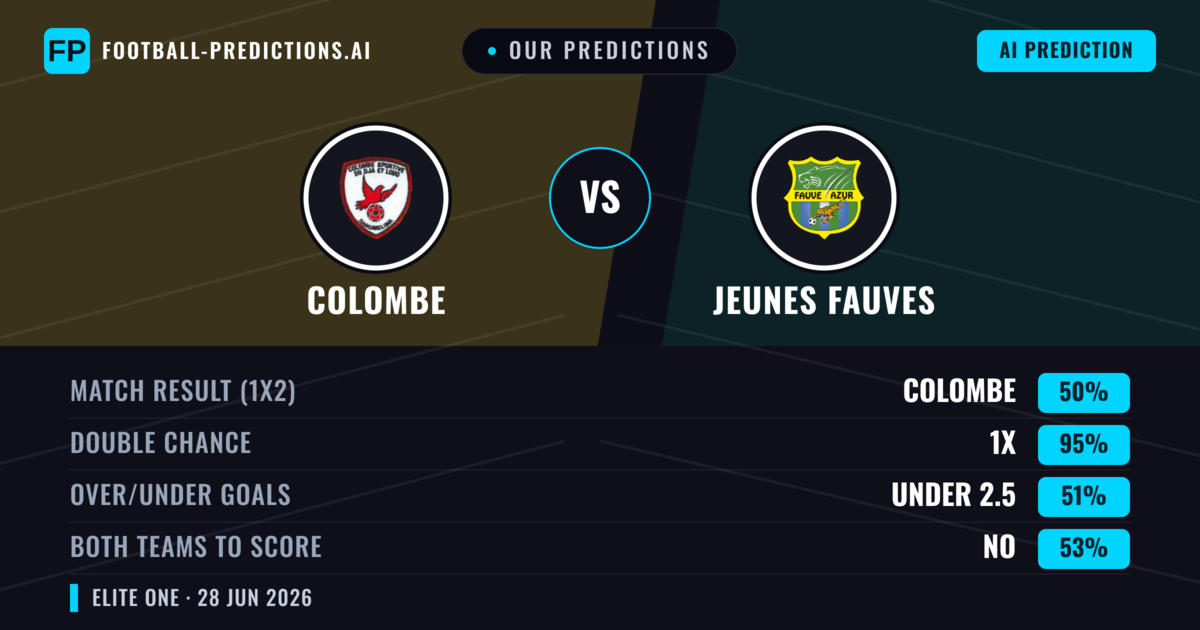 Our Predictions: Colombe vs Jeunes Fauves — Draw (50%); under 2.5; Both teams to score: No