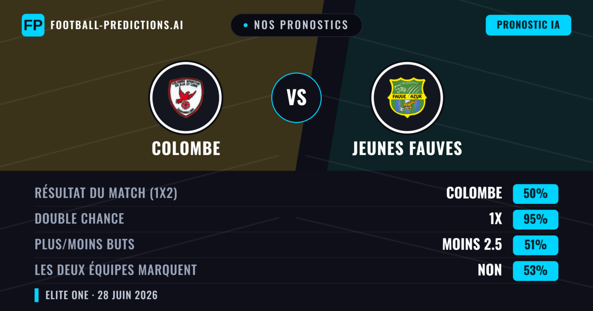 Nos pronostics: Colombe vs Jeunes Fauves — Nul (50%); Moins 2.5; Les deux marquent : Non