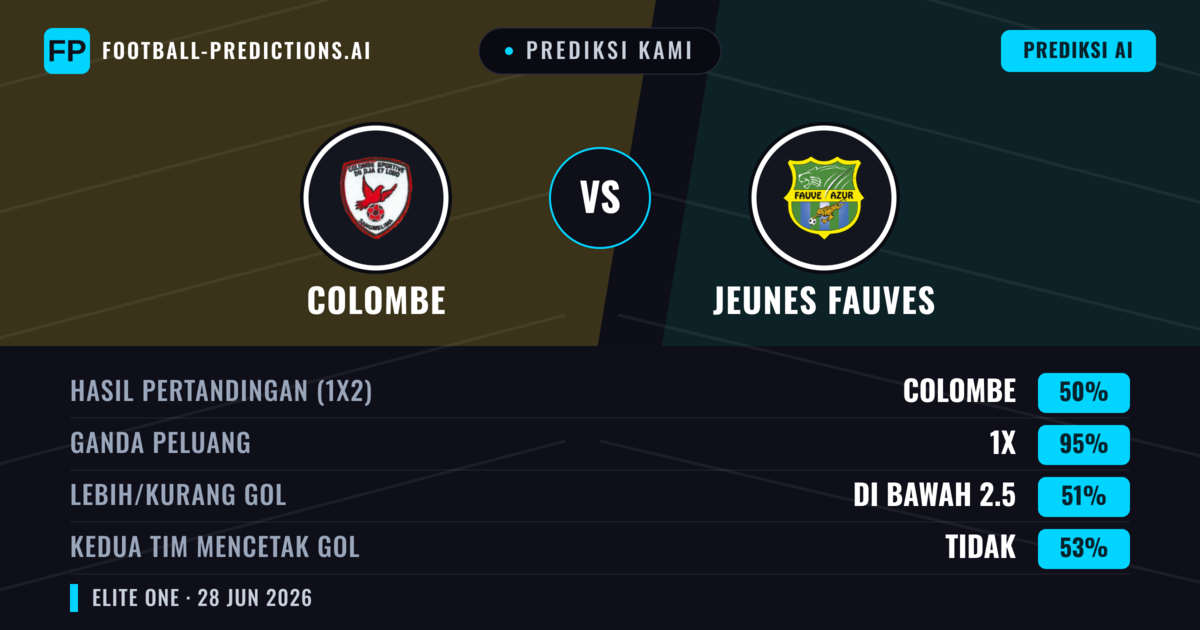 Prediksi kami: Colombe vs Jeunes Fauves — Seri (50%); Kurang 2.5; Kedua tim mencetak gol: Tidak