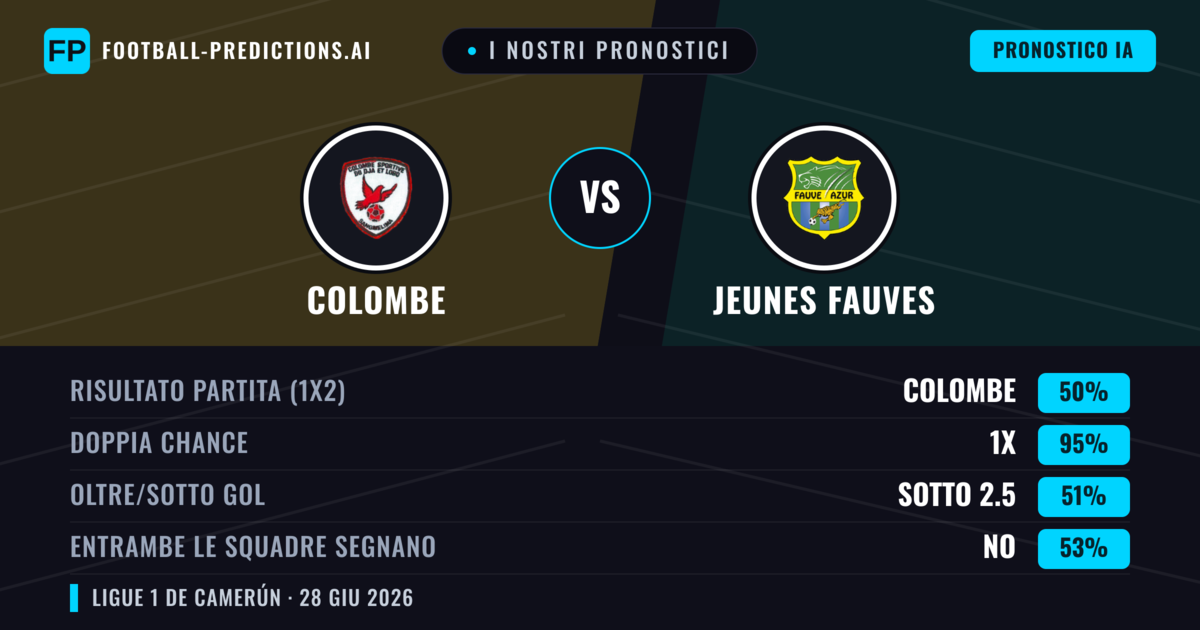 I nostri pronostici: Colombe vs Jeunes Fauves — Pareggio (50%); Sotto 2.5; Entrambe segnano: No