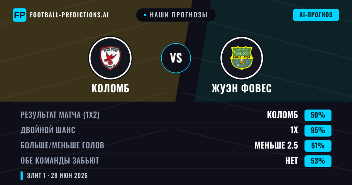 Наши прогнозы: Коломб против Жуэн Фовес — Ничья (50%); Меньше 2.5; Обе забьют Нет