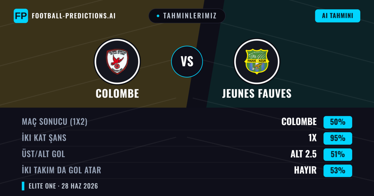 Tahminlerimiz: Colombe vs Jeunes Fauves — Beraberlik (50%); Alt 2.5; İki taraf da gol atar: Hayır