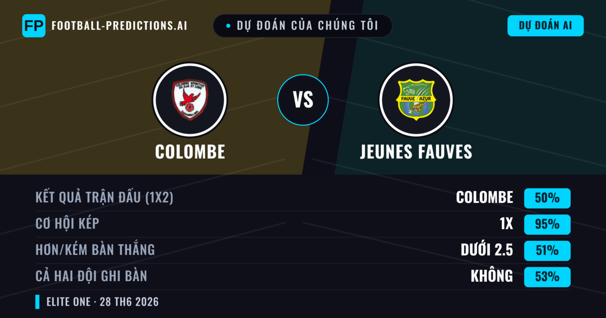 Dự đoán của chúng tôi: Colombe vs Jeunes Fauves — Hòa (50%); Ít hơn 2.5; Cả hai ghi bàn: Không