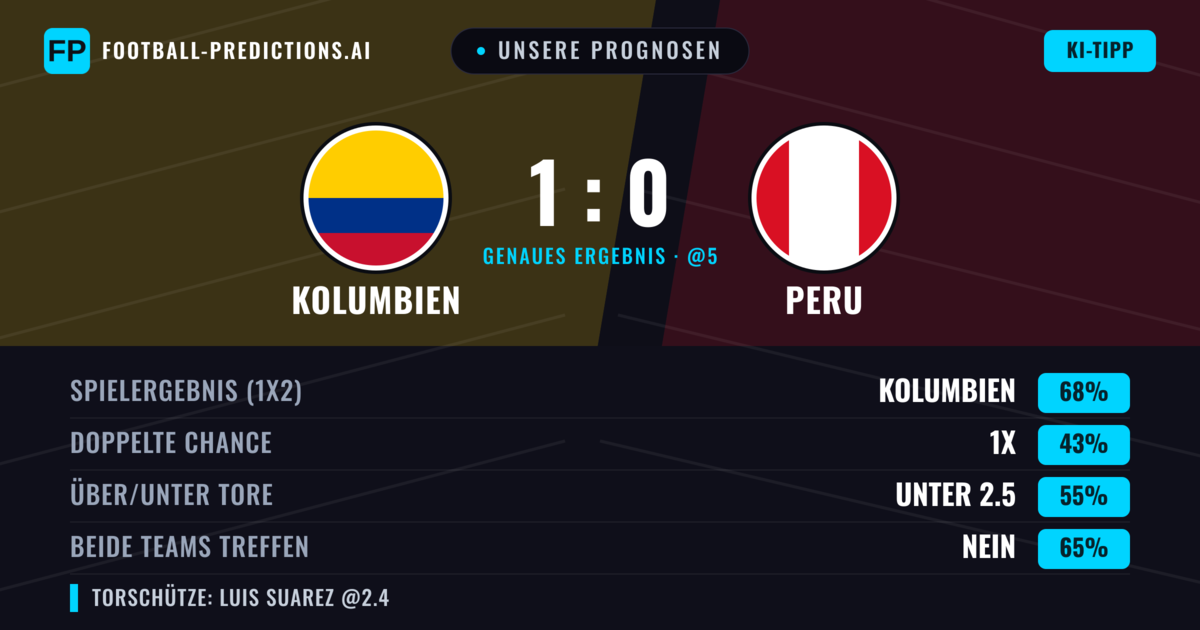 Unsere Prognosen: Kolumbien vs Peru — Kolumbien — Sieg (67%); Unter 2.5; Beide treffen: Nein