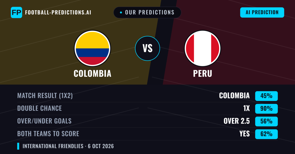 Our Predictions: Colombia vs Peru — Draw (45%); over 2.5; Both teams to score: Yes