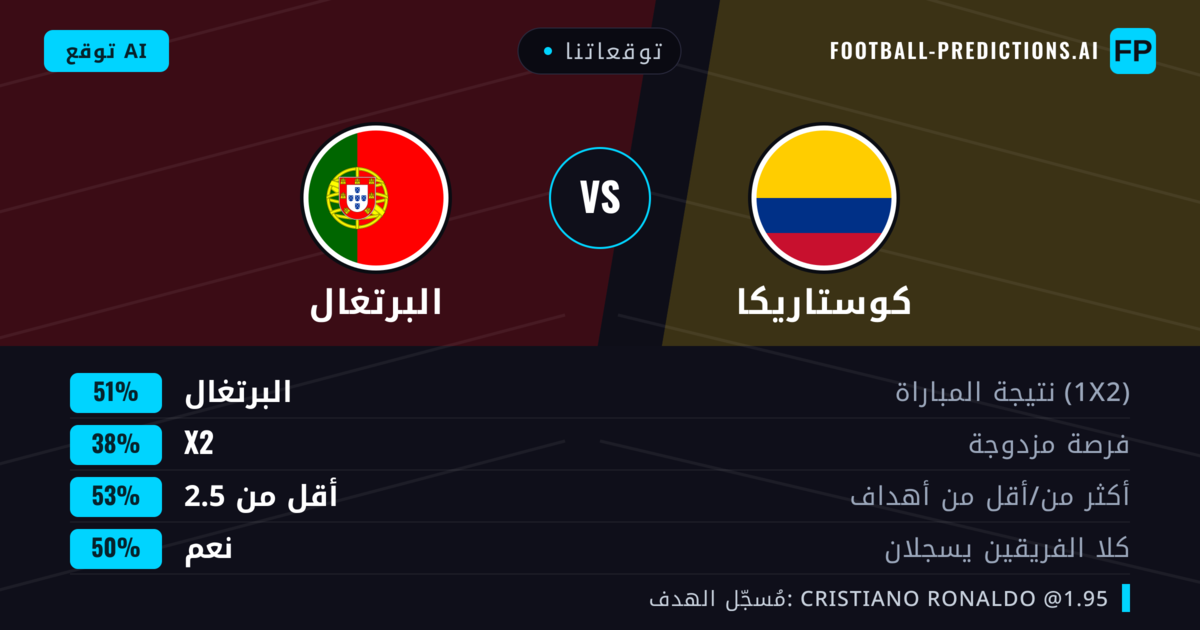 توقعاتنا: كوستاريكا ضد البرتغال — البرتغال — فوز (49%); أكثر من 2.5; هدفين أو أكثر