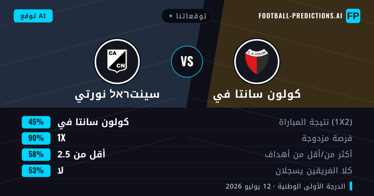 توقعاتنا: كولون سانتا في ضد سينتראל نورتي — كولون سانتا في — فوز (58%); أقل من 2.5; لا يسجل الطرفان