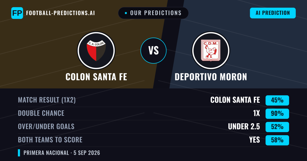 Our Predictions: Colon Santa Fe vs Deportivo Moron — Colon Santa Fe — Win (50%); under 2.5; Both teams to score: No
