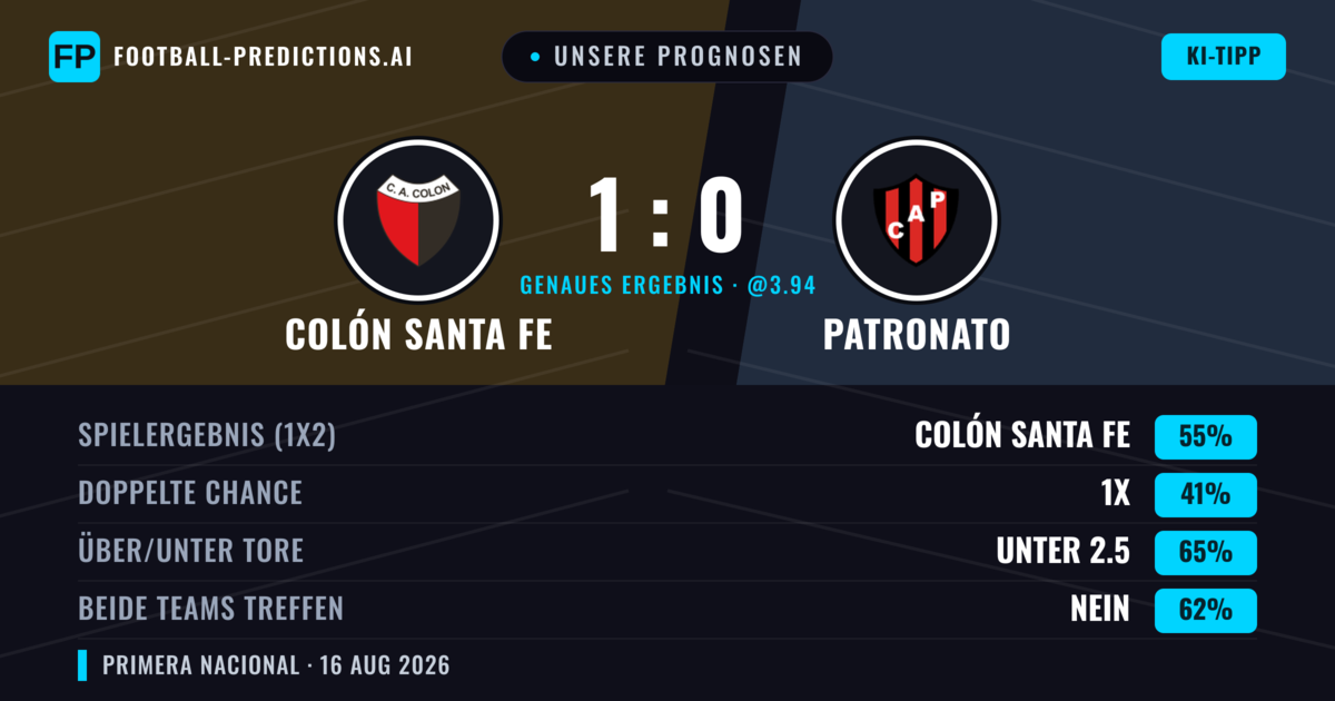 Unsere Prognosen: Colón Santa Fe vs Patronato — Colón Santa Fe — Sieg (57%); Unter 2.5; Beide treffen: Nein
