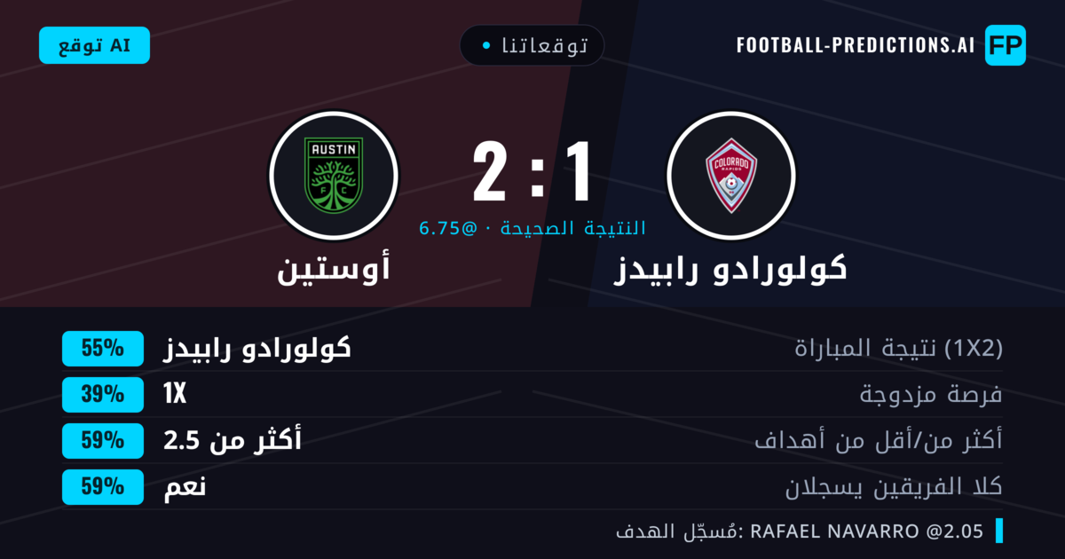 توقعاتنا: كولورادو رابيدز ضد أوستين — كولورادو رابيدز — فوز (55%); أكثر من 2.5; هدفين أو أكثر