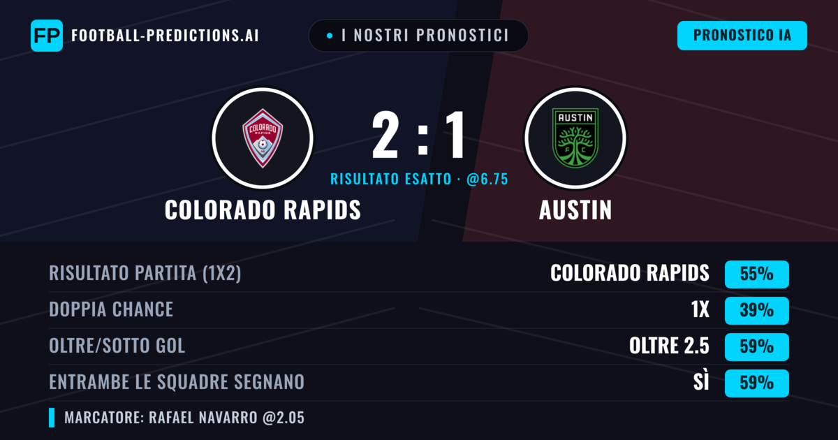 I nostri pronostici: Colorado Rapids vs Austin — Colorado Rapids — Vince (55%); Oltre 2.5; Entrambe segnano: Sì