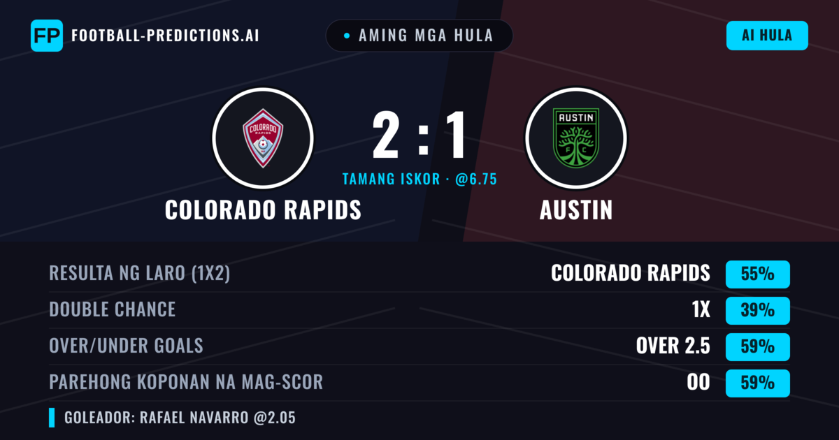 Aming mga hula: Colorado Rapids vs Austin — Colorado Rapids — Manalo (55%); Over 2.5; Parehong magbubuo: Oo
