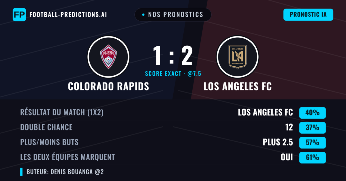 Nos pronostics: Colorado Rapids vs Los Angeles FC — Colorado Rapids — Victoire (39%); Plus 2.5; Les deux marquent : Oui