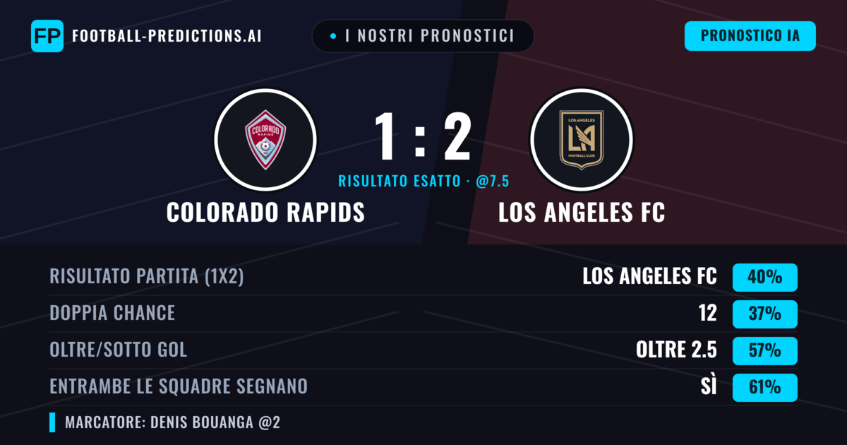 I nostri pronostici: Colorado Rapids vs Los Angeles FC — Colorado Rapids — Vince (39%); Oltre 2.5; Entrambe segnano: Sì