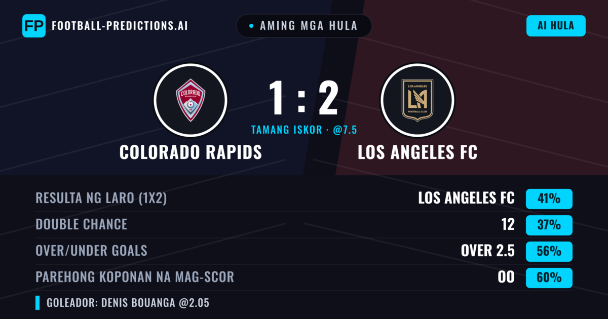 Aming mga hula: Colorado Rapids vs Los Angeles FC — Colorado Rapids — Manalo (39%); Over 2.5; Parehong magbubuo: Oo